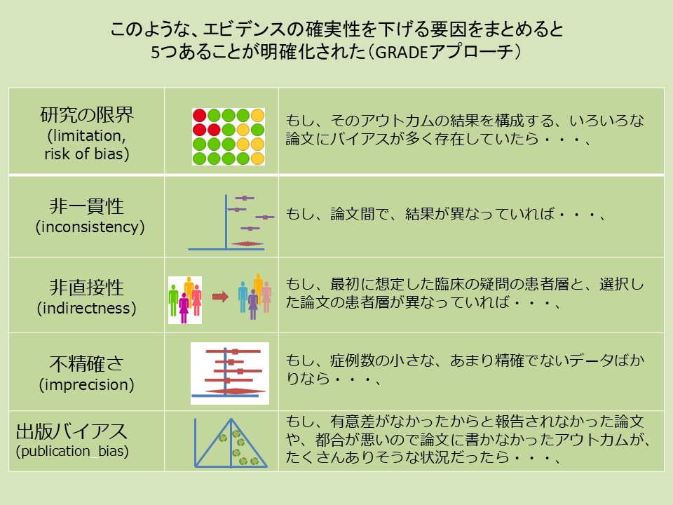 確実性を下げる5要因