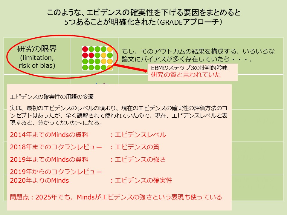 確実性の用語変遷
