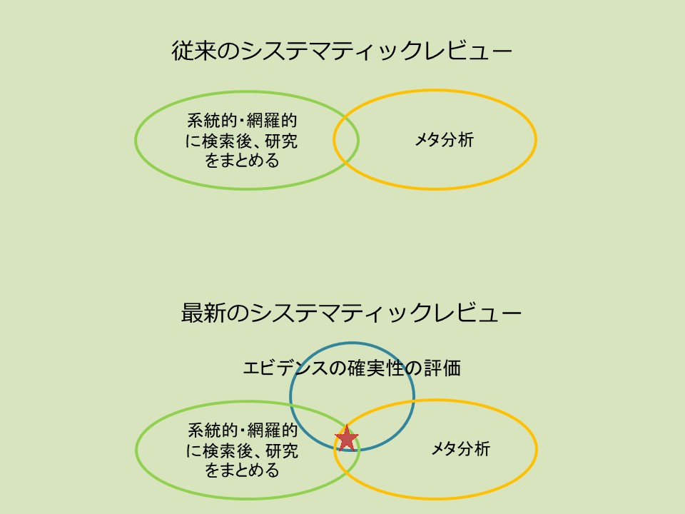 従来のSRと最新のSRの違い