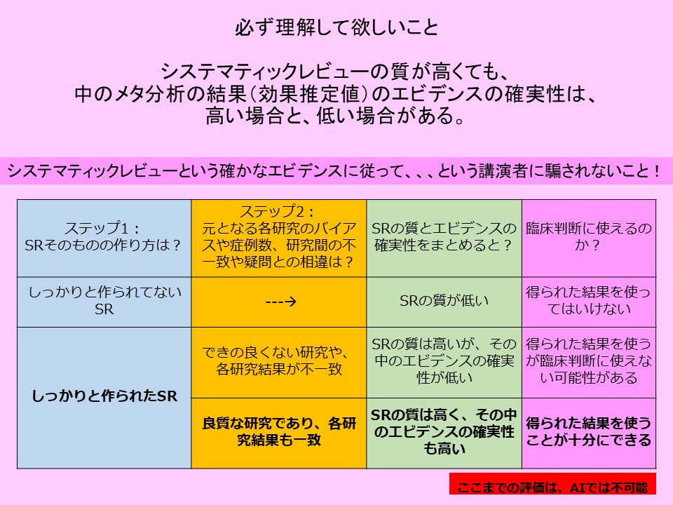 SRの質 vs エビデンスの確実性