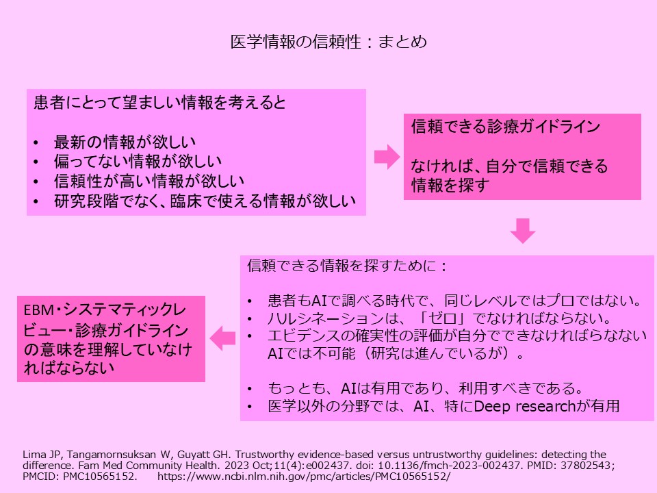医学情報の信頼性まとめ
